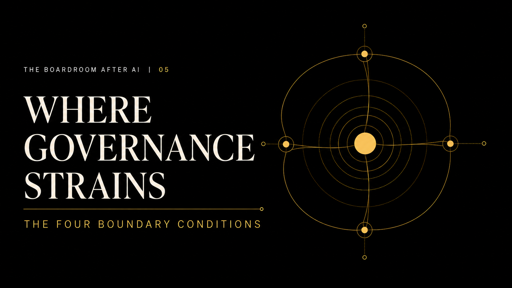 Where Governance Strains, Episode 5 of The Boardroom After AI